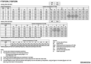 FTXP20N-RXP20N_capcoolheat_3D144315A_EN download